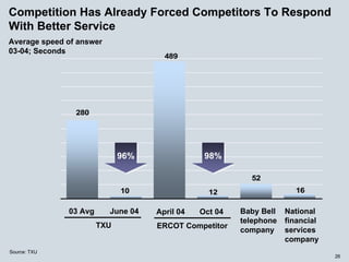 energy future holindings 032905