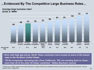 energy future holindings 032905
