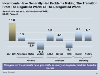 energy future holindings 032905