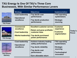 energy future holindings 032905