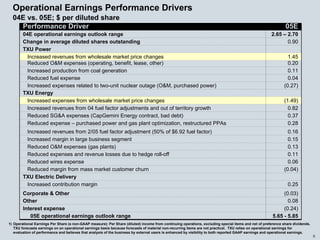 energy future holindings 032905