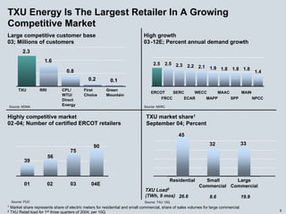 energy future holindings 032905