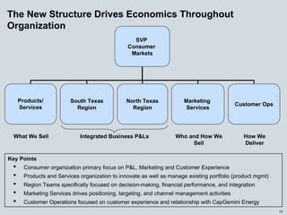 energy future holindings 032905