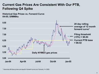 energy future holindings 032905