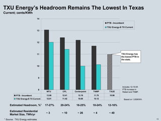 energy future holindings 032905