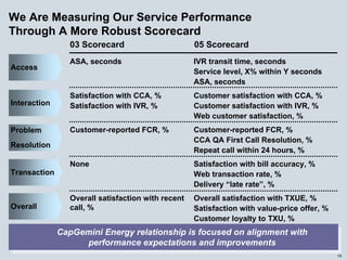 energy future holindings 032905