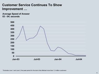 energy future holindings 032905