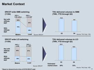 energy future holindings 032905