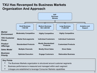 energy future holindings 032905