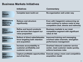 energy future holindings 032905