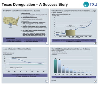 Texas Deregulation – A Success Story The ERCOT Market Framework Has Been A Success  ,[object Object],[object Object],[object Object],[object Object],[object Object],[object Object],[object Object],[object Object],[object Object],[object Object],[object Object],[object Object],[object Object],[object Object],ERCOT ERCOT supply curve; Implied heat rate 04; MMBtu/MWh ERCOT’s Robust Competitive Wholesale Market Led To A Large Capital Infusion… Cumulative capacity MW Deregulation led to investment of over $15 billion and the addition of 22GW of low-cost CCGT capacity  0 3 6 9 12 15 18 21 24 0 10,000 20,000 30,000 40,000 50,000 60,000 70,000 80,000 22 GW  Internal combustion Nuclear Coal CCGT Gas/oil … And A Reduction In Market Heat Rates ERCOT heat rate cycle 98-04; MMBtu/MWh CCGT marginal heat rate CCGT reinvestment economics ,[object Object],The ERCOT Regulatory Framework Has Led To Strong Retail Competition… Source:  KEMA  ERCOT has the most active de-regulated retail market in the US Residential Customer Switching 04; percent 1 2 3 4 