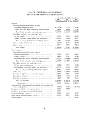 calpine 200310KA2Redline