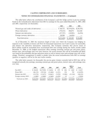 calpine 200310KA2Redline