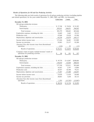 calpine 200310KA2Redline