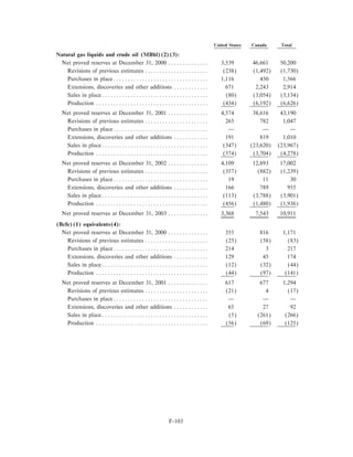 calpine 200310KA2Redline