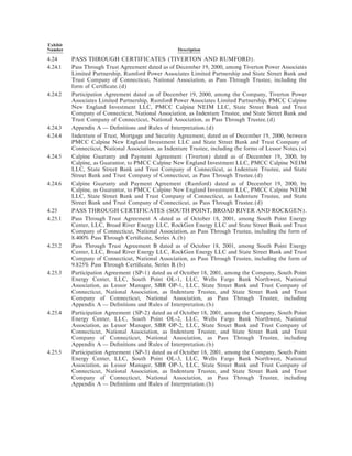 calpine 200310KA2Redline