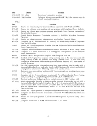 calpine 200310KA2Redline