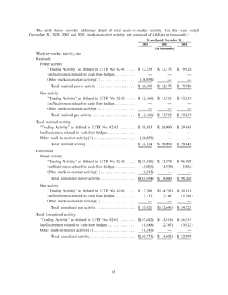 calpine 200310KA2Redline