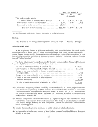 calpine 200310KA2Redline
