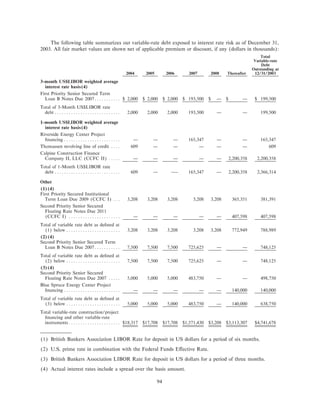 calpine 200310KA2Redline