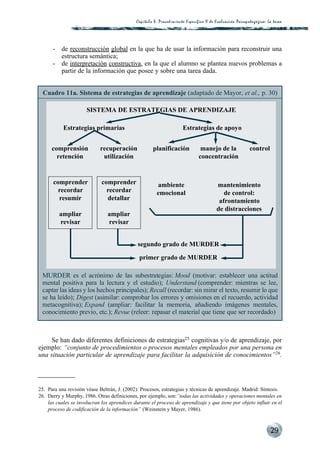 Capitulo 4. Procedimiento Específico II de Evaluación Psicopedagógica: La tare a




      - de reconstrucción global en la que ha de usar la información para reconstruir una
        estructura semántica;
      - de interpretación constructiva, en la que el alumno se plantea nuevos problemas a
        partir de la información que posee y sobre una tarea dada.


  Cuadro 11a. Sistema de estrategias de aprendizaje (adaptado de Mayor, et al., p. 30)

                      SISTEMA DE ESTRATEGIAS DE APRENDIZAJE

           Estrategias primarias                                      Estrategias de apoyo


      comprensión           recuperación              planificación             manejo de la               control
        retención            utilización                                       concentración


      comprender             comprender                 ambiente                         mantenimiento
        recordar               recordar                 emocional                           de control:
        resumir                detallar                                                   afrontamiento
                                                                                         de distracciones
         ampliar                ampliar
         revisar                revisar


                                              segundo grado de MURDER

                                               primer grado de MURDER

 MURDER es el acrónimo de las subestrategias: Mood (motivar: establecer una actitud
 mental positiva para la lectura y el estudio); Understand (comprender: mientras se lee,
 captar las ideas y los hechos principales); Recall (recordar: sin mirar el texto, resumir lo que
 se ha leído); Digest (asimilar: comprobar los errores y omisiones en el recuerdo, actividad
 metacognitiva); Expand (ampliar: facilitar la memoria, añadiendo imágenes mentales,
 conocimiento previo, etc.); Revue (releer: repasar el material que tiene que ser recordado)



     Se han dado diferentes definiciones de estrategias25 cognitivas y/o de aprendizaje, por
ejemplo: “conjunto de procedimientos o procesos mentales empleados por una persona en
una situación particular de aprendizaje para facilitar la adquisición de conocimientos”26.




25. Para una revisión véase Beltrán, J. (2002): Procesos, estrategias y técnicas de aprendizaje. Madrid: Síntesis.
26. Derry y Murphy, 1986. Otras definiciones, por ejemplo, son:”todas las actividades y operaciones mentales en
    las cuales se involucran los aprendices durante el proceso de aprendizaje y que tiene por objeto influir en el
    proceso de codificación de la información” (Weinstein y Mayer, 1986).



                                                                                                                      29
 