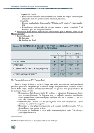 Dificultades en el aprendizaje: Unif icación de criterios diagnós t i c o s




       • Composición Escrita:
          - Falla al hacer cualquier tipo de composición escrita. No emplea las estrategias
            adecuadas para ello (planificación, traslación, revisión).
       • Ortografía:
          - Comete muchas faltas de ortografía; “25 faltas en 50 palabras” (véase cuadro
            29).
          - Éxito/Fracaso: atribuye el éxito en estas tareas a la suerte, casualidad. Y el
            fracaso a que “no vale para estudiar”.
   * Realización de las tareas mencionadas anteriormente por el Alumno junto con el
Maestro/monitor:
   + Tiempos (cuadro 30):
       - De Latencia,
       - De Realización Total,

   Cuadro 30. TIEMPOS QUE PRECISA “C” PARA HACER LAS ACTIVIDADES
                          JUNTO AL MAESTRO

                                                                                     “C”            “C” + MAESTRO
                                                                               TL           TT        TL       TT

    PROBLEMAS                                                                  8’’         35’’       2’      5’30’’
    CÁLCULO                                                                    3’’         28’’      1’50’’    4’’
    COMPRENSIÓN LECTORA (3 preguntas)                                         0’52’’        1’        3’      6’30’’
                                                                                            0/3
    COMPOSICIÓN ESCRITA89                                                      1’’         3’59’’    3’36’’   9’52’’

TL: Tiempo de Latencia; TT: Tiempo Total

     Tanto el tiempo de latencia, como el tiempo total, se ha incrementado con la ayuda del
profesor, quien le ha obligado a que se tome su tiempo para pensar antes y durante la reali-
zación de las tareas. Además, en todo momento le ha ido guiando para que el resultado de
los ejercicios fuera correcto.
        + Distracciones: bajo la supervisión del profesor el número de distracciones dismi-
          nuye considerablemente. De distraerse una vez cada diez minutos, aproximada-
          mente, pasa a distraerse (mira a algún compañero, mira por la ventana, …) una vez
          cada 20 ó 25 minutos.
        + Verbalizaciones: “bueno, si tú me ayudas podré hacer bien los ejercicios”, “pero
          si te vas, me saldrán mal seguro”, …
        + Demandas: al estar el profesor presente, y al ayudarle en todo momento, “C” no
          demanda su ayuda porque la tiene.
        + Estrategias: en función de la tarea, aplica unas estrategias u otras. Pero, siempre
          guiado por el maestro.



89. Debían hacer una redacción de 10 renglones sobre el mes de “Mayo”.



 96
 
