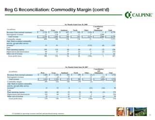 Calpine2Q08_Earnings_Presentation_vFINAL