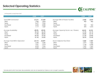 Calpine2Q08_Earnings_Presentation_vFINAL