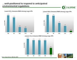 Calpine2Q08_Earnings_Presentation_vFINAL