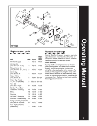 11
                             12
                                                            9
                                                                8

                                                    9               9



                                                                7
         13                                                              6
                                                                             5
                       14



                                                                                               4
                                    15                                                             3




                                                                                                                Operating Manual
                                                                        17
                                               16                                                  2
                                                                                                       1
INST0026


Replacement parts                                         Warranty coverage
                                                          Robinair CoolTech® vacuum pumps are warranted
			 15605/                                                against defects in material and workmanship for
			 15601/                                                one year of normal use from the date of purchase.
Part	 Item	 15401	 15603
                                                          See your distributor for warranty details.
Oil Drain Cap (6)	                1	      40572	 40572
                                                          Out of warranty
Oil Drain Kit
                                                          A pump which is no longer covered by the one-
(includes Item No. 1)	            2	      13193	 13193
                                                          year warranty period and which fails to operate
Module Cover Kit                                          properly should be returned to the distributor
(includes Nos. 2, 4, and 5)	 3	           15337	 15337    with a full written explanation of the problem. The
Oil Fill Cap                                              distributor may suggest returning the pump to the
(includes No. 7)	                 4	      15371	 15371    factory. Before returning an out-of-warranty pump,
Intake Fitting                                            review all maintenance procedures to avoid an un-
(includes No. 9)	                 8	      15364	 555124   necessary return. Replacement parts are available
                                                          for doing your own service.
Intake Cap (1 ea.)
1/4", 3/8", 1/2" SAE MFL	         9	     555133	 555133
Vent Bolt
(includes o-rings)	               11	     15338	 15338
Handle, Power Cord
and Switch Assembly	              12	     15466	 15466
Motor	                            13	     15465	 15465
Coupling	                         14	     13192	 13192
Iso-Valve   TM
                 Assembly	        15	     15368	 15368
Base and Foot Assembly	           16	     15369	 15369
Pump Assembly, less motor
(includes No. 3 and 6)	   17	             15547	 15548
Seal Replacement Kit	
(not shown)	                      --	     15367	 15367




                                                                                                                      7
 