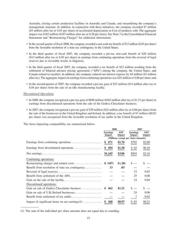 campbell soup annual reports 2008