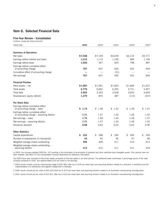 campbell soup annual reports 2005