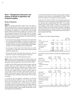 campbell soup annual reports 2005