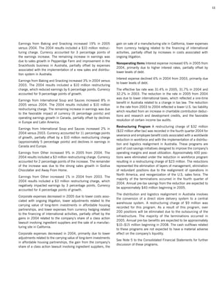 campbell soup annual reports 2005