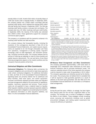 campbell soup annual reports 2005