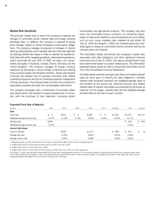 campbell soup annual reports 2005