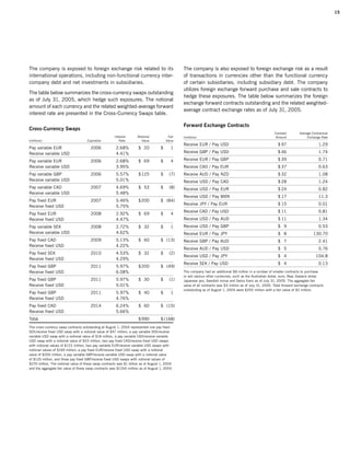 campbell soup annual reports 2005