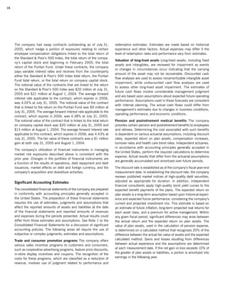 campbell soup annual reports 2005