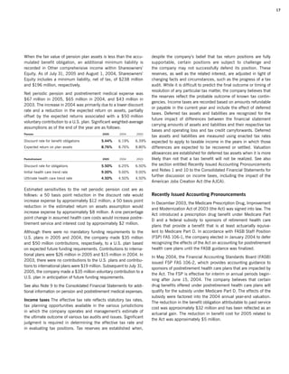 campbell soup annual reports 2005