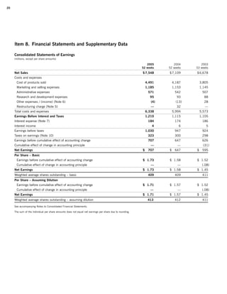 campbell soup annual reports 2005