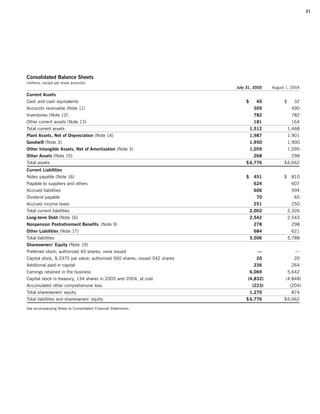 campbell soup annual reports 2005