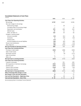 campbell soup annual reports 2005