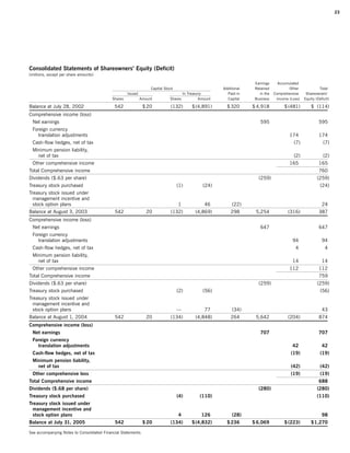 campbell soup annual reports 2005