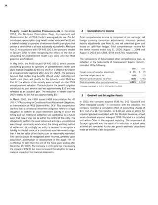 campbell soup annual reports 2005