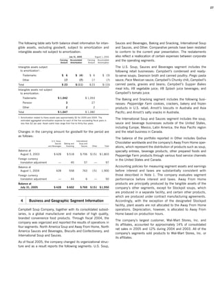 campbell soup annual reports 2005