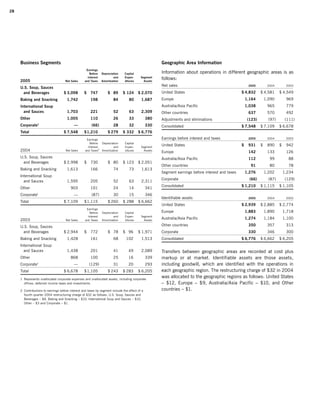campbell soup annual reports 2005