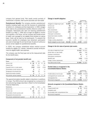 campbell soup annual reports 2005