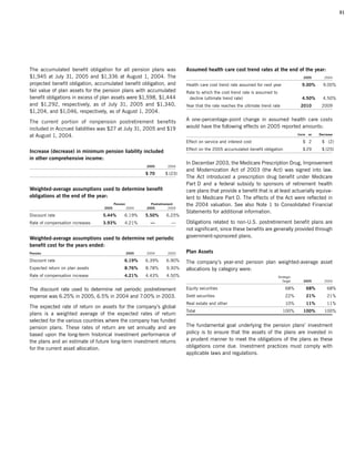 campbell soup annual reports 2005