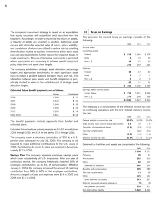 campbell soup annual reports 2005