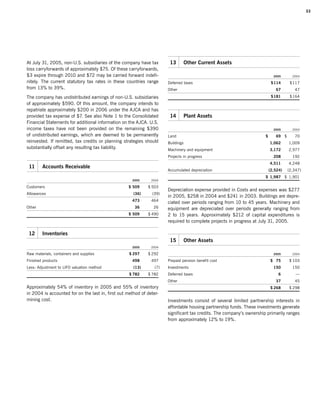 campbell soup annual reports 2005